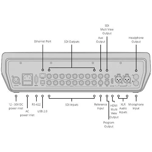 Blackmagic Design ATEM Television Studio Pro 4K Live Production Switcher